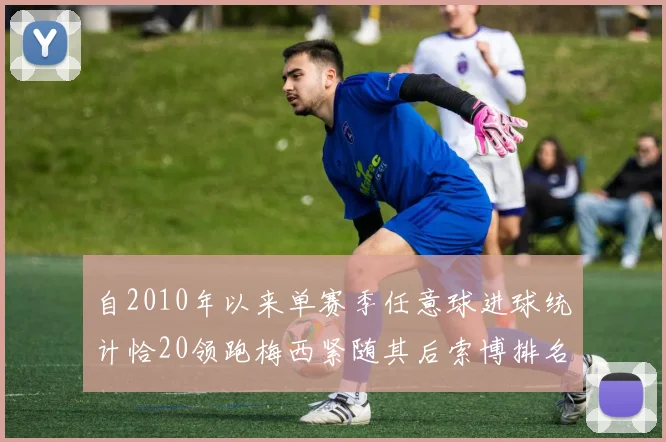 自2010年以来单赛季任意球进球统计恰20领跑梅西紧随其后索博排名第22